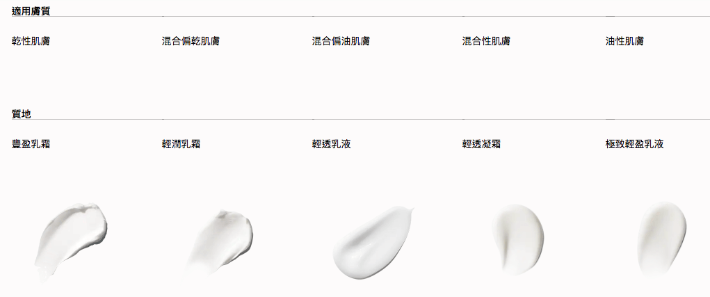 【保養】一定要擁有1瓶Lamer海洋拉娜「經典乳霜」強大的修復能力 | 乳霜界的傳奇