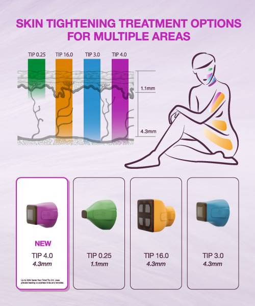 【醫美】2024 鳳凰電波 & 海芙音波 初體驗 ｜濰視美學