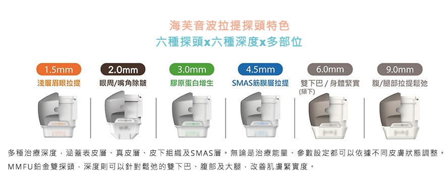 【醫美】2024 鳳凰電波 & 海芙音波 初體驗 ｜濰視美學